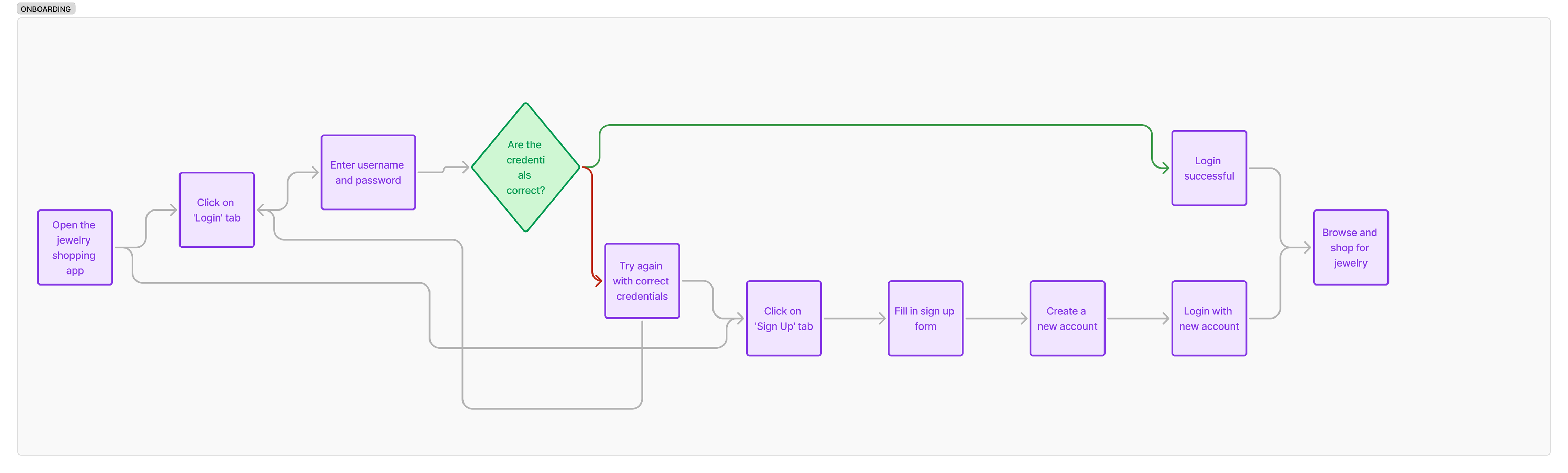 onboarding flow