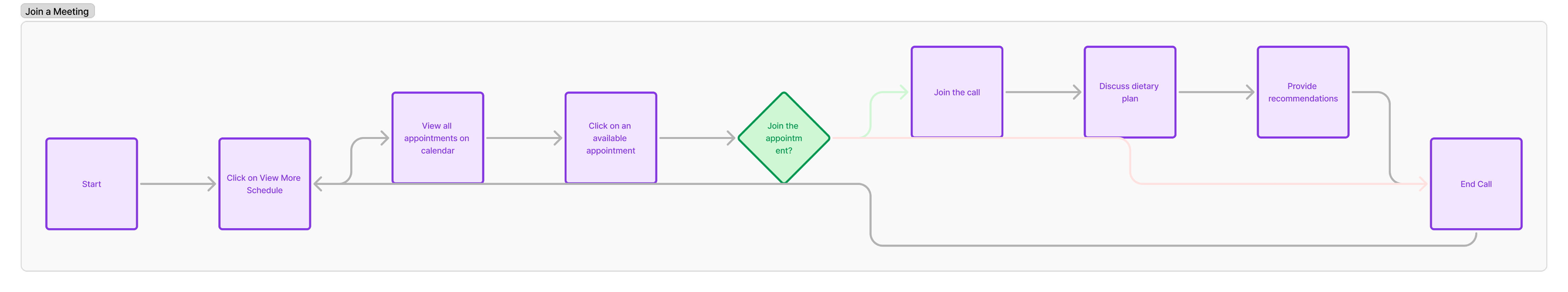 Join a call flow